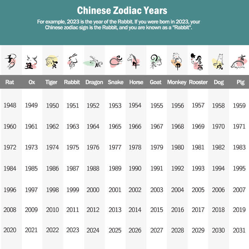 Karma Stone Chinese Zodiac Natal Buddha Cinnabar Amulet Protection String Necklace Pendant