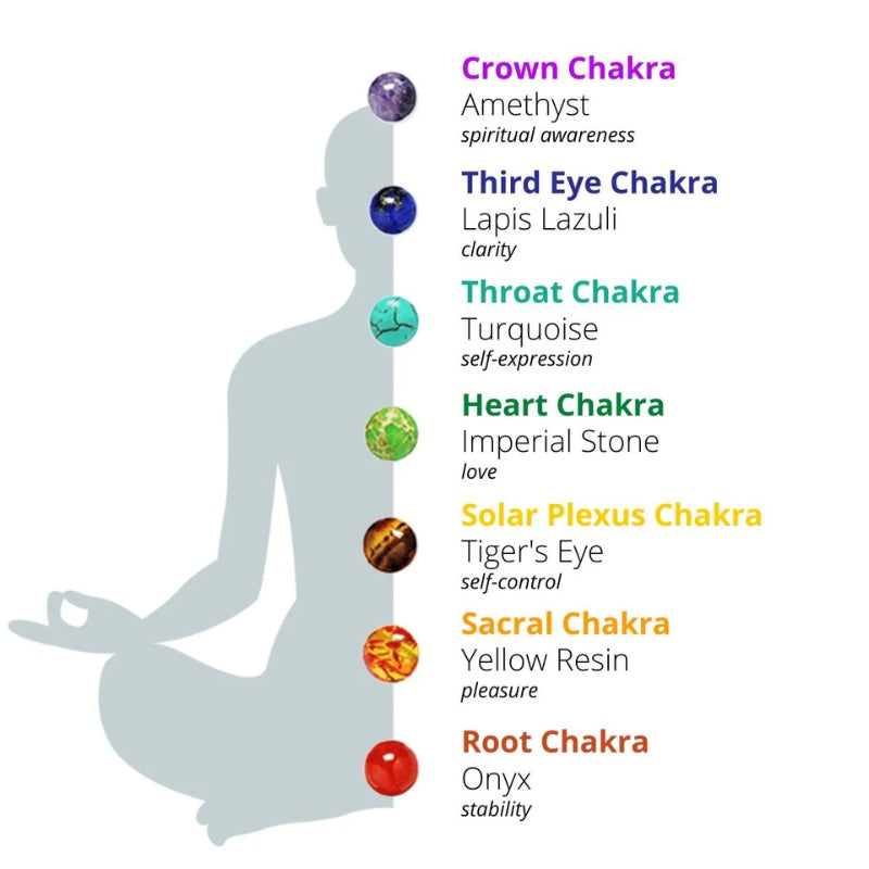 Karma Stone 7 Chakra Stones Bracelet
